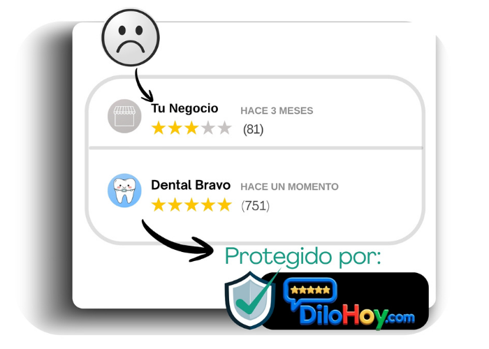 Comparativa de reseñas protegidas por DiloHoy